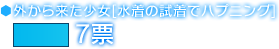 外から来た少女[水着の試着でハプニング]　7票