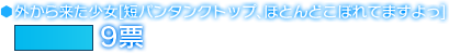 外から来た少女[短パンタンクトップ、ほとんどこぼれてますよっ]　9票