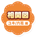 相関図