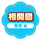 相関図
