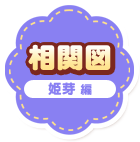 相関図
