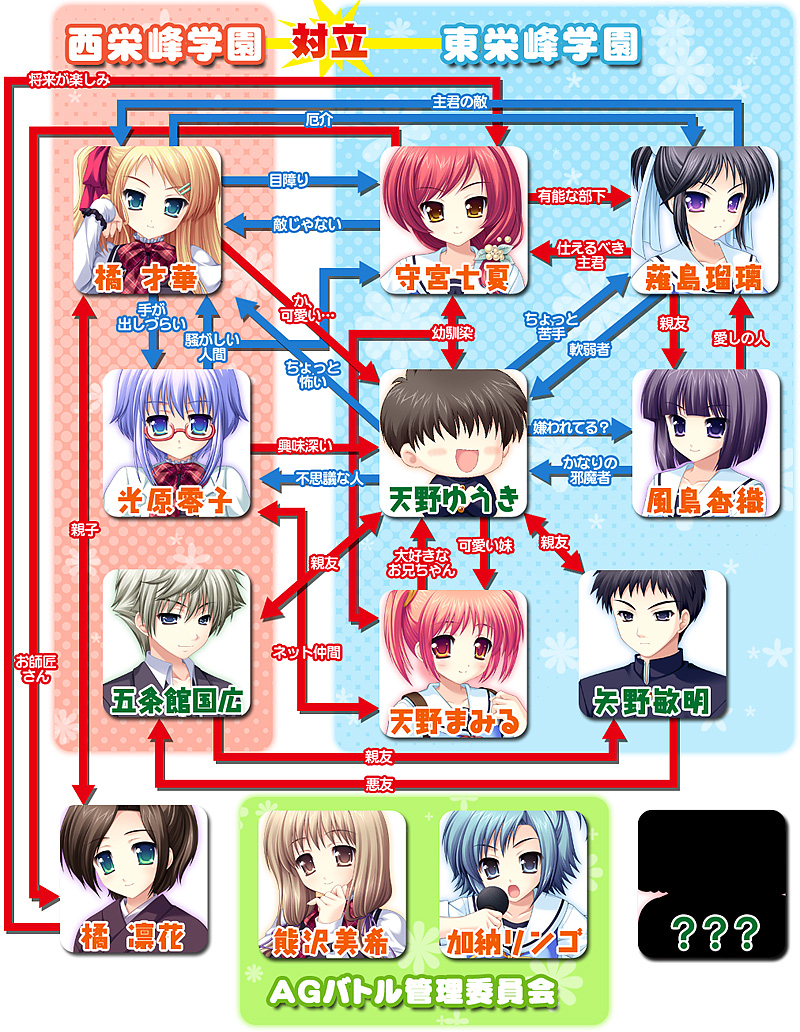 人物相関図